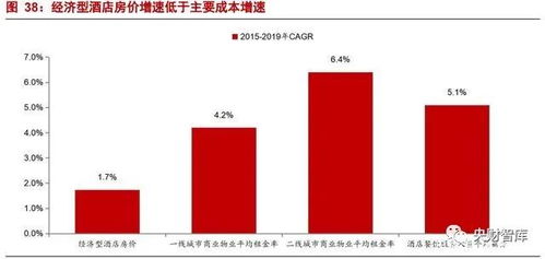 央財智庫報告 強管理輸出驅動，產品為王——論酒店行業的餐飲管理新范式