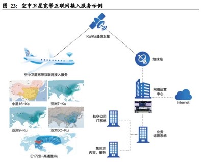中國衛通 通信衛星運營商龍頭，新基建與下游需求增量共促互聯網接入服務發展