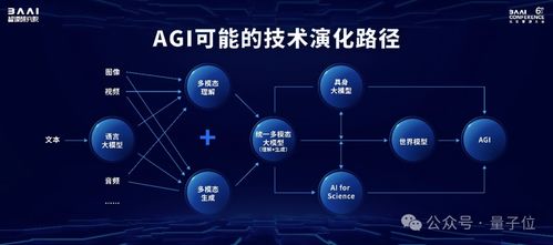 規格拉滿的中國AI春晚 Llama與Sora作者齊聚，開源模型成果密集亮相