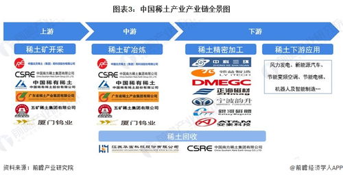2024年中國十大稀土企業展望 新規助力，業績拐點可期
