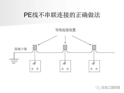 高清大圖解析 機電安裝精細化施工重點部位、常見問題及互聯網接入服務關鍵點
